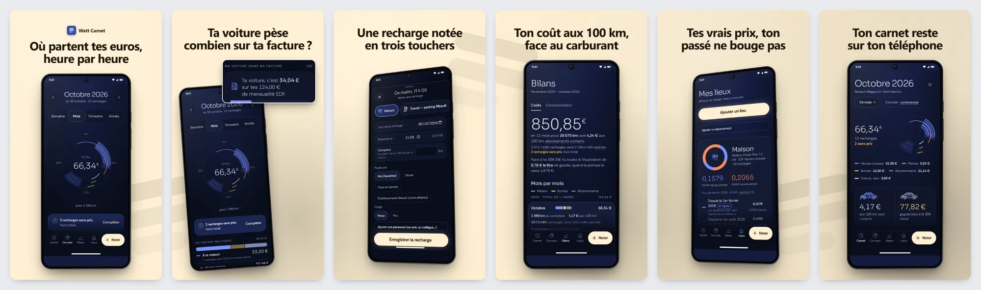 Les six visuels de la fiche store de Watt Carnet : « Où partent tes euros, heure par heure », « Ta voiture pèse combien sur ta facture ? », « Une recharge notée en trois touchers », « Ton coût aux 100 km, face au carburant », « Tes vrais prix, ton passé ne bouge pas », « Ton carnet reste sur ton téléphone ».